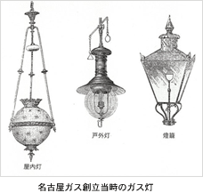 名古屋ガス創立当時のガス灯